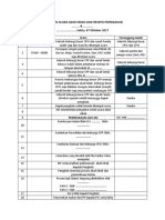 Rundown Acara Akad Nikah Dan Resepsi 07 Okt 2017