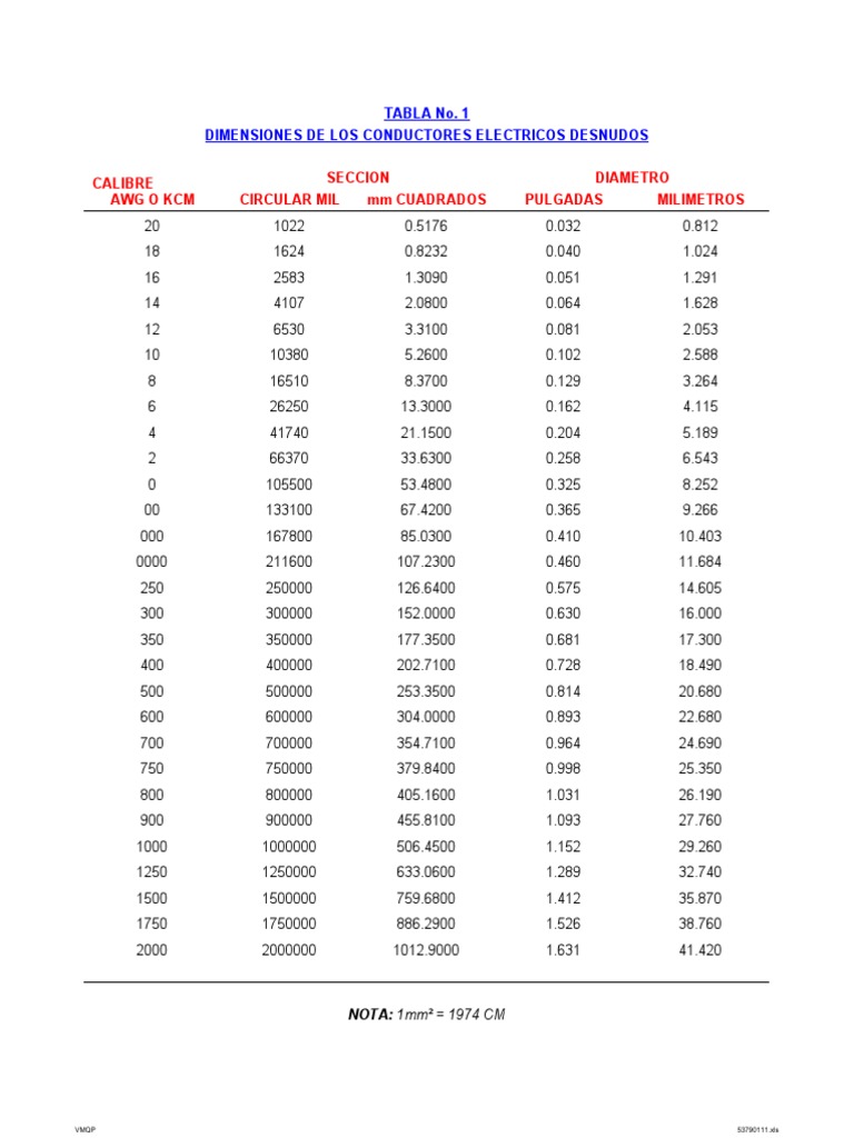 TABLAS ELECTRICAS Materiales de construcción Cantidades fisicas