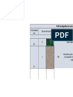 perfil estratigrafico