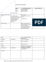 Analysis Table Sci-Fi Stories