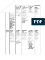 Analysis of Poetry Guide