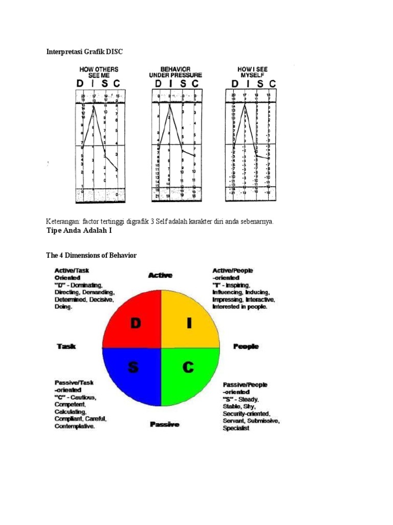 Interpretasi Grafik Tes Kepribadian DISC | PDF | Pengembangan Diri