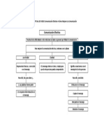 Mapa Conceptual - Comunicación Efectiva