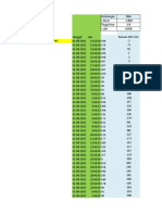 Data Awlr Palu