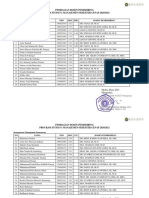 MANAJEMEN PEMASARAN_PEMBAGIAN DOSEN PEMBIMBING T.A Genap 20-21