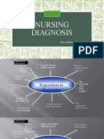Nursing Diagnosis: Ira Astina, S.PD, M.Hum