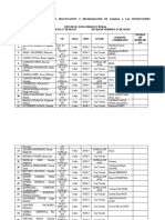 Distribución de Alumnas de Práctica Ix