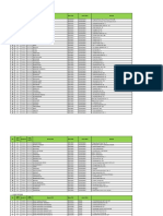 Daftar FKTP Kota Bandung