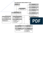 Struktur Organisasi Media BPSDM TV 2021 Fix