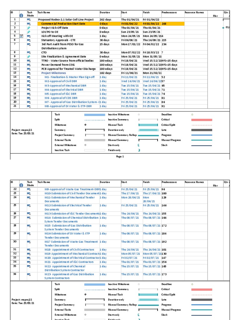 Rodeo 2.1 - Project Master Schedule | PDF | Transparent Materials ...