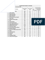 Kesemaptaan Taruna MP - Perdana