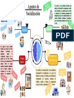 Mapa Mental Sociologia