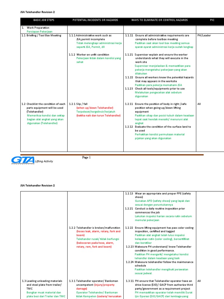 Prosedur Keselamatan SIO Telehandler | PDF
