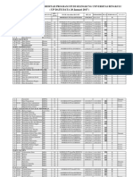 Akreditasi Prodi Universitas Bengkulu 2017