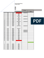 Laporan Penjualan Pasir (Retail) Periode 9-8 FEB 2021: Harga Jual Pasir Giling