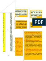 Esquema Sobre La La Gestión Educativa para El Siglo XXI-1