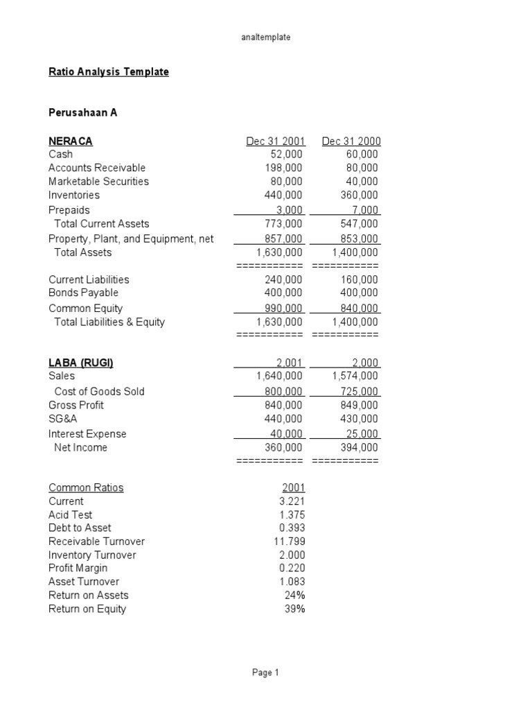 Ratio Analysis Template for Company A | PDF | Finance & Money Management