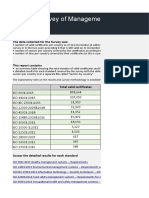 ISO Survey 2018 Results - Number of Certificates and Sites Per Country and The Number of Sector Overall