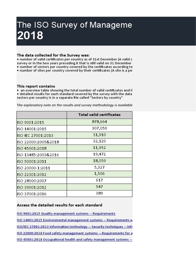 ISO Survey 2018: Certificate Overview | PDF | Business | Nature