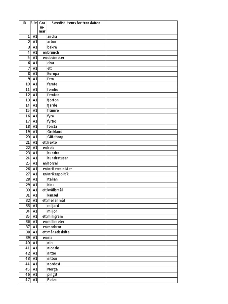 Frequency List Svenska PDF hq foto