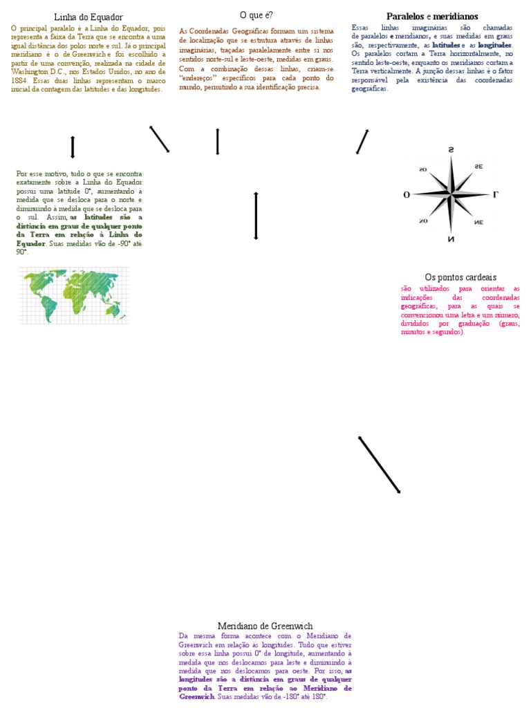 Mapa Mental Geo | PDF | Cartografia | Geografia