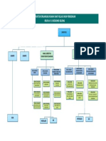 Bagan Struktur RSUD Soedjono Selong