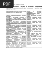 Пед технологии с детьми ЭВС (1)
