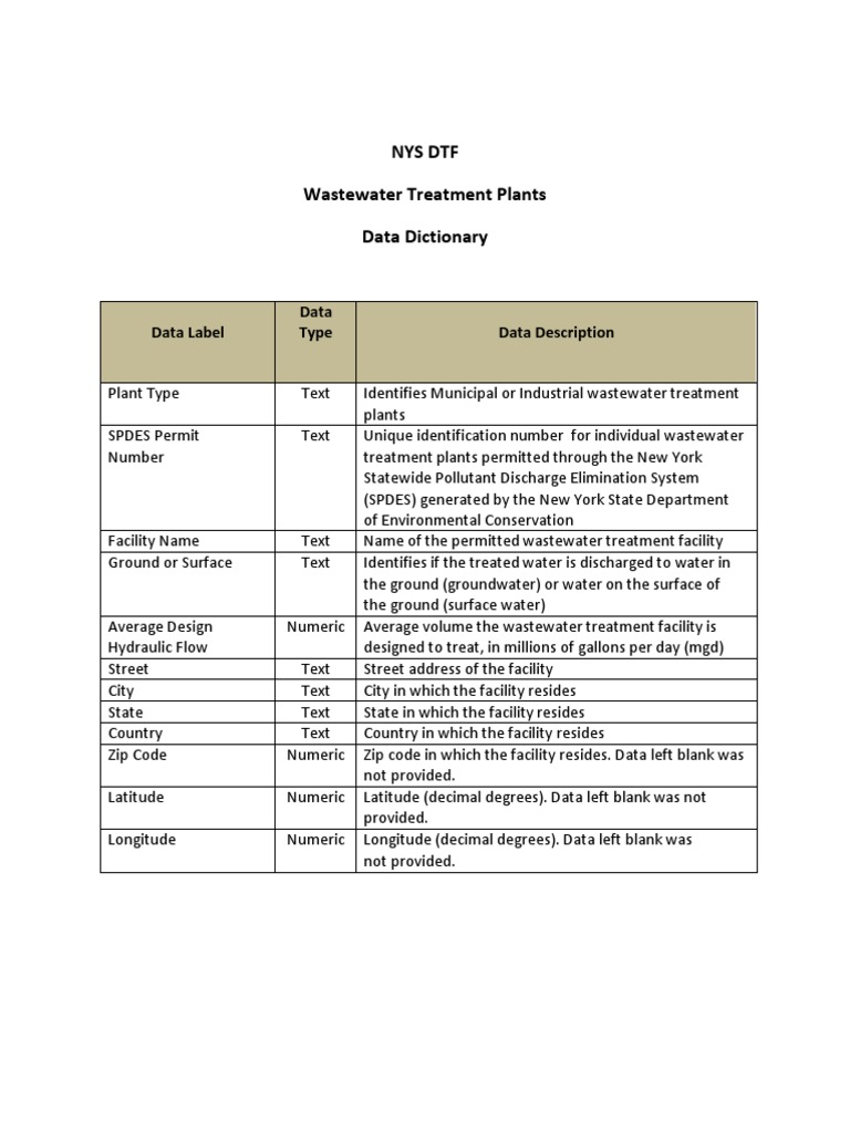 NYSDEC WastewaterTreatmentPlants DataDictionary | PDF