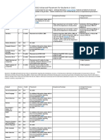 2021-2022 Advanced Placement For Students in CALS