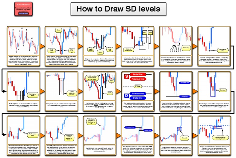How To Draw SD Levels 1.1 | PDF | Teaching Mathematics | Business