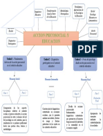 Mapa Conceptual Fase 5