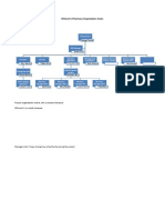 Wilmont's Pharmacy Organization Chart.: George Cranstn