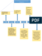 Antecedentes de Los Trabajadores
