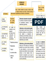 Criterios de decisión: 5 factores clave