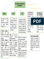 Evaluación de alternativas de inversión mediante TIR, VAN, flujo de caja y recuperación de la inversión