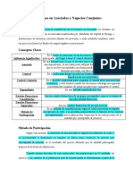 Resumen NIIF 28 - Inversiones en Asociadas y Negocios Conjuntos