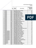 Daftar SMA Yang Sudah Melakukan Pengisian Rekap Online