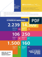 Infografia 1 Sembrando Nuestros Saberes 0