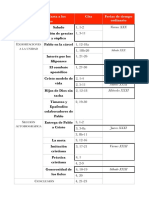 Carta A Los Filipenses