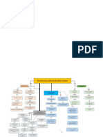 Mapa Concectual Del Talento Humano (5) ...