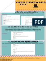 Infografia, Ecuaciones Lineales 2x2