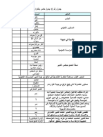 جدول خاص بكتابة التكرارات والنسب