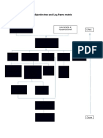 The Problem Tree Objective Tree and Log Frame Matrix