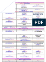 répartitions 5ap