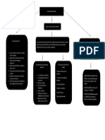 Mapa Conceptual 1980997