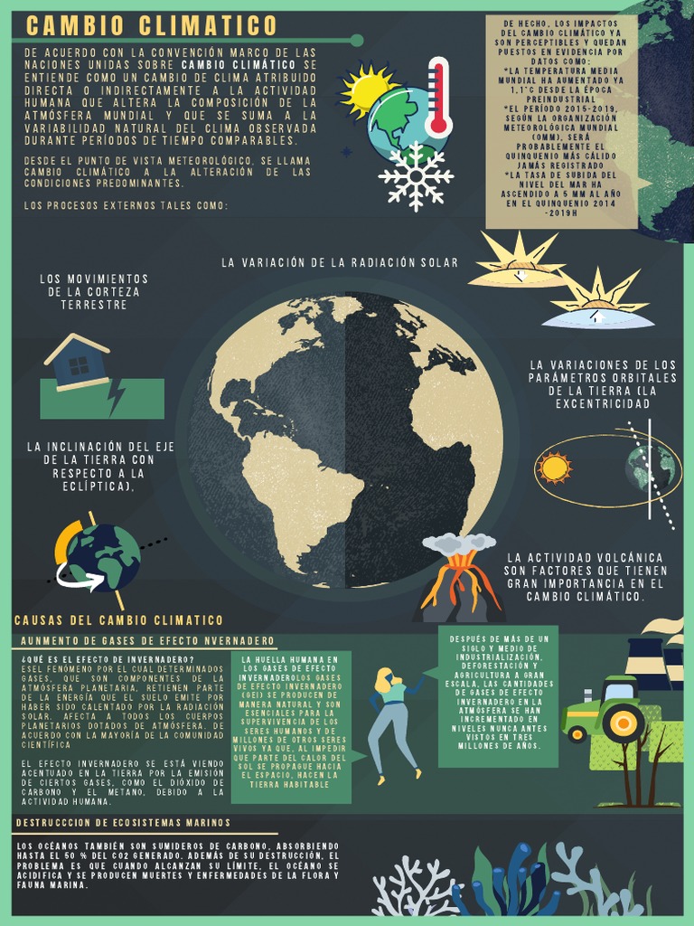Efecto Invernadero y Cambio Climático | PDF | Gases de efecto ...