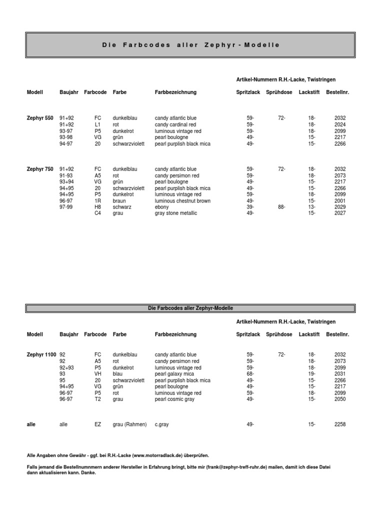 Kawasaki Zephyr Farbcodes | PDF
