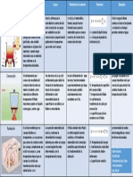 Cuadro Comparativo, Transferencia de Calor, Fabio Alvarez 26.436.481