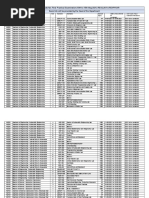 Practicaldatesheet