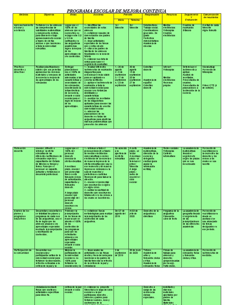 Programa de Mejora Continua Escolar | PDF | Evaluación | Maestros